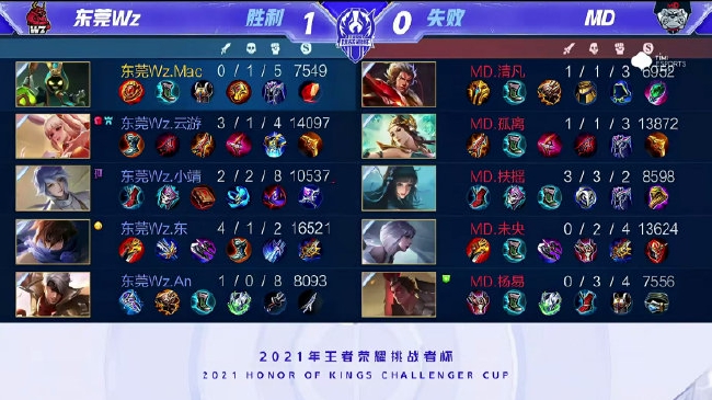 财务策略背 财务策略背