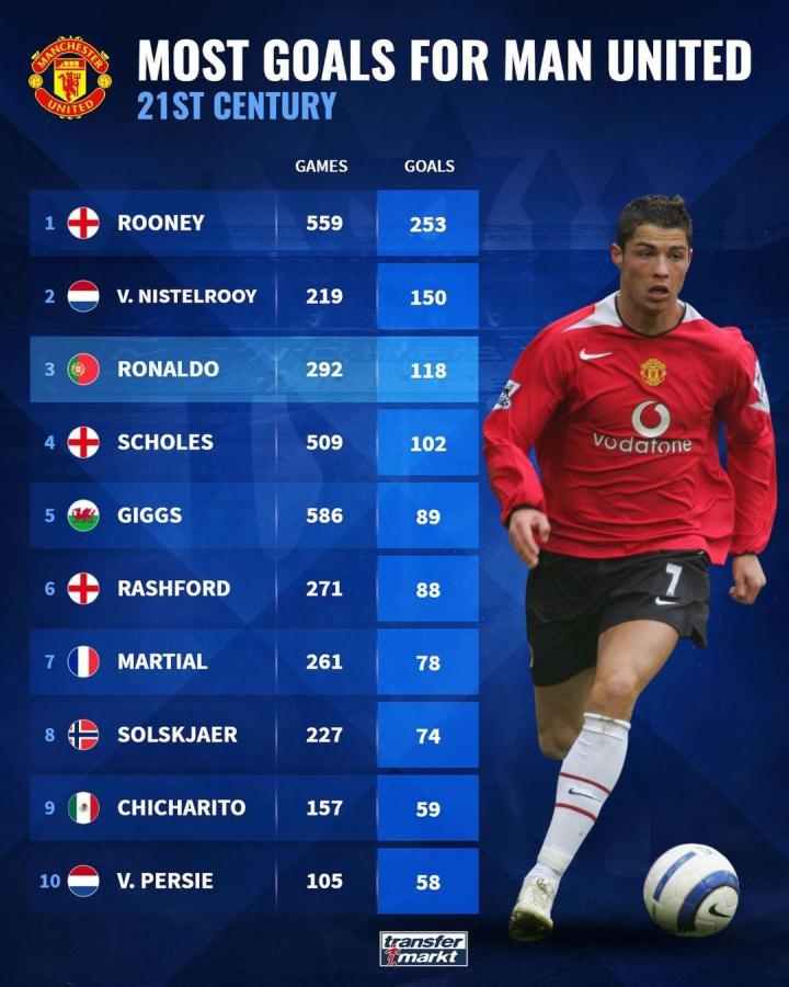 某初创企业 某初创企业